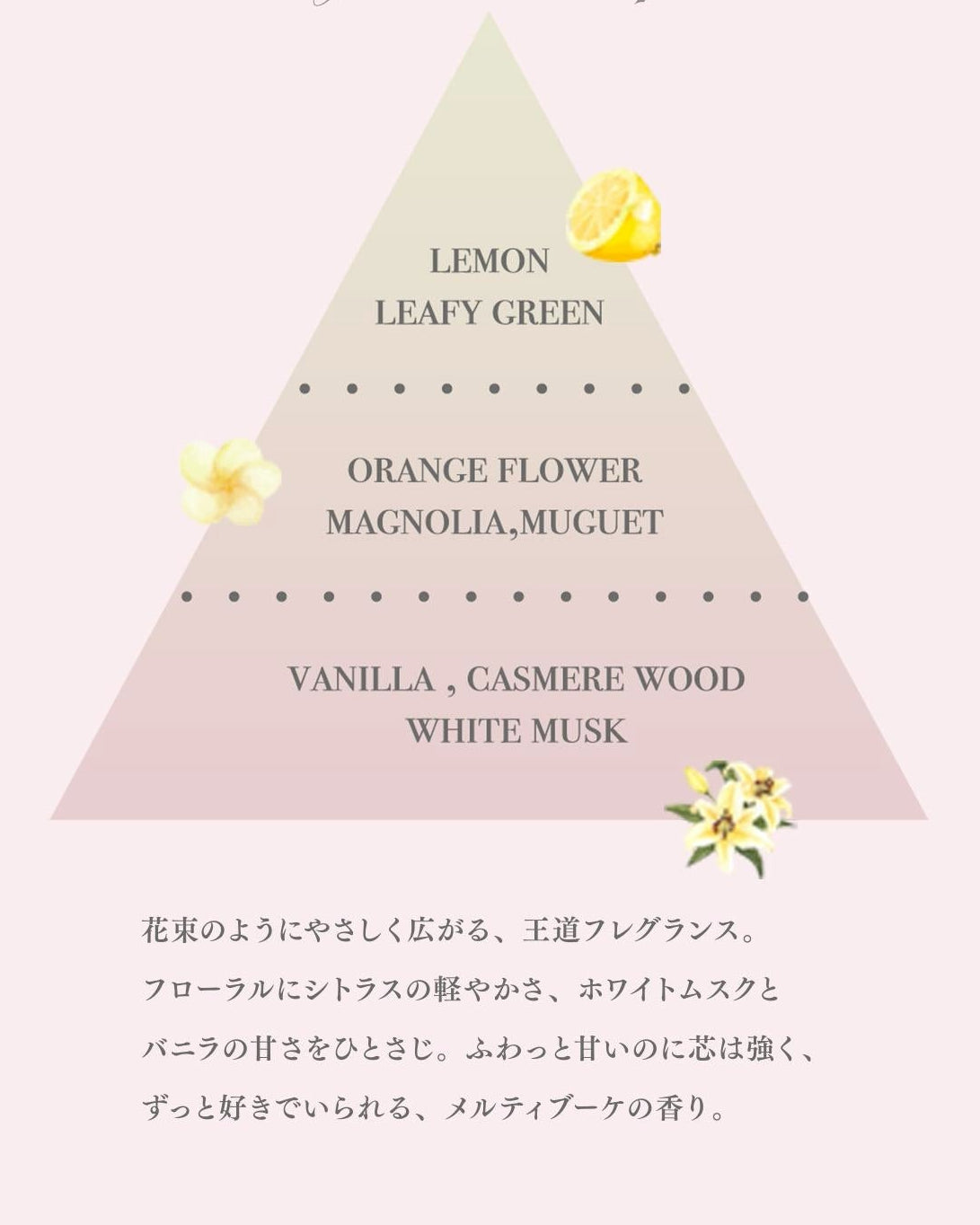 Melty Bouquet Perfume – pium