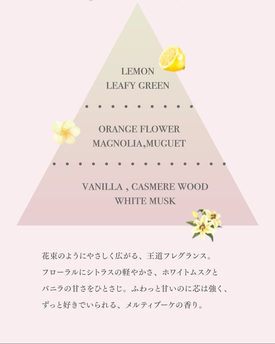 Melty Bouquet ハンドクリーム