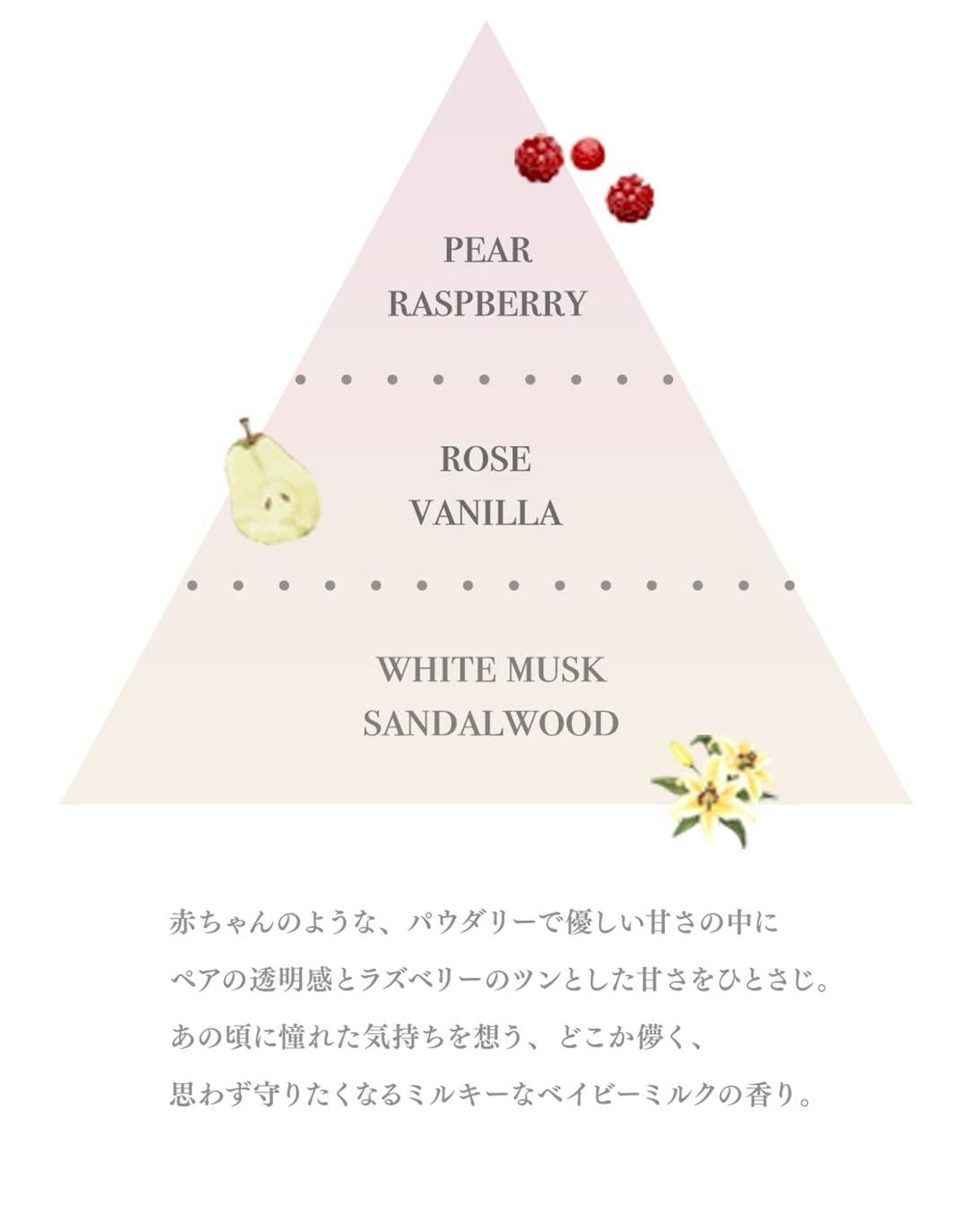Baby Milk Perfume – pium