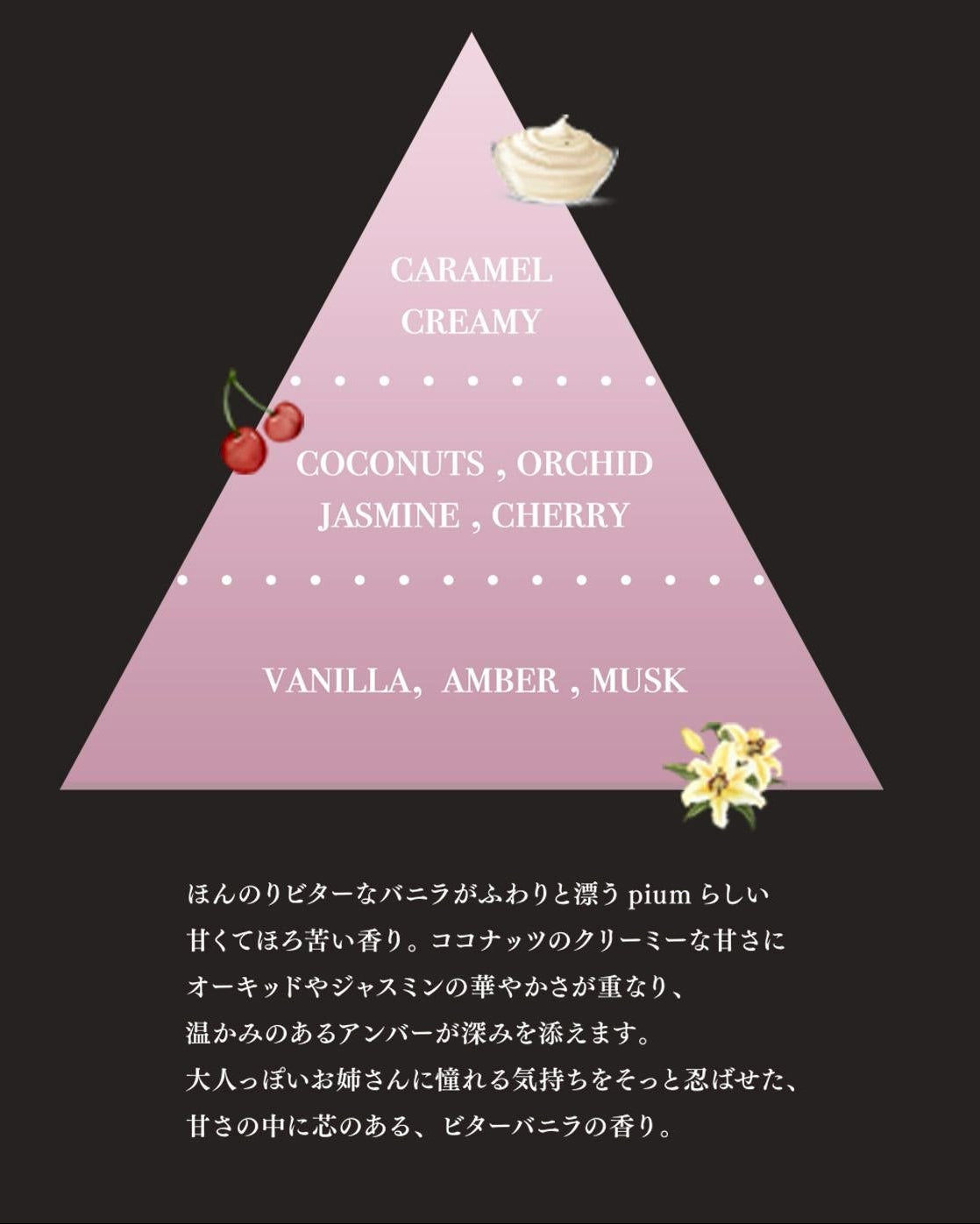 香水(女性用) pium Bitter Vanilla Bitter Vanilla Perfume – pium
